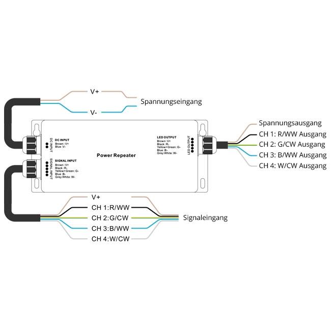 RGBW 4-Kanal Signal Verstärker IP67 ATOS4 4x5A