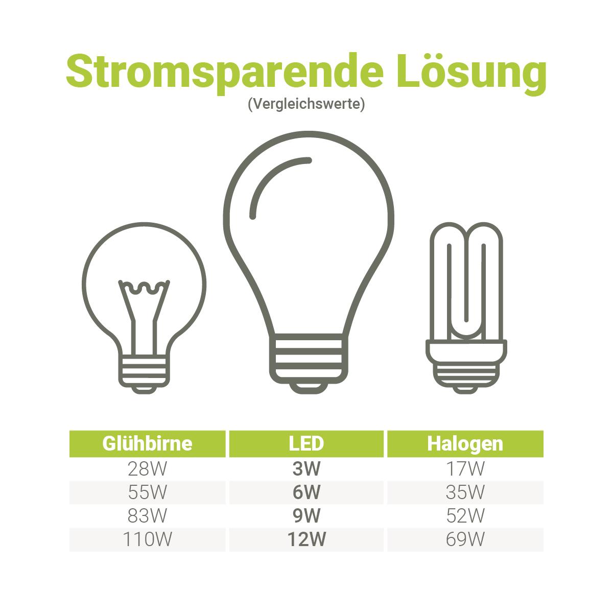 LED Modul Flach 6W 230V dimmbar für Einbaustrahler - Lichtfarbe: Neutralweiß 4000K