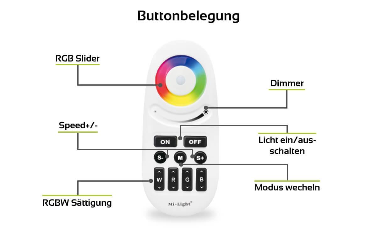 MiBoxer Set Controller und Fernbedienung RGBW | WiFi ready | Dimmen Schalten Farbsteuerung FUT028