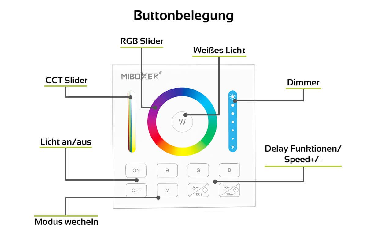MiBoxer RGB+CCT Wandschalter 1 Kanal Aufbau Dimmen Schalten Farbsteuerung batteriebetrieben B0