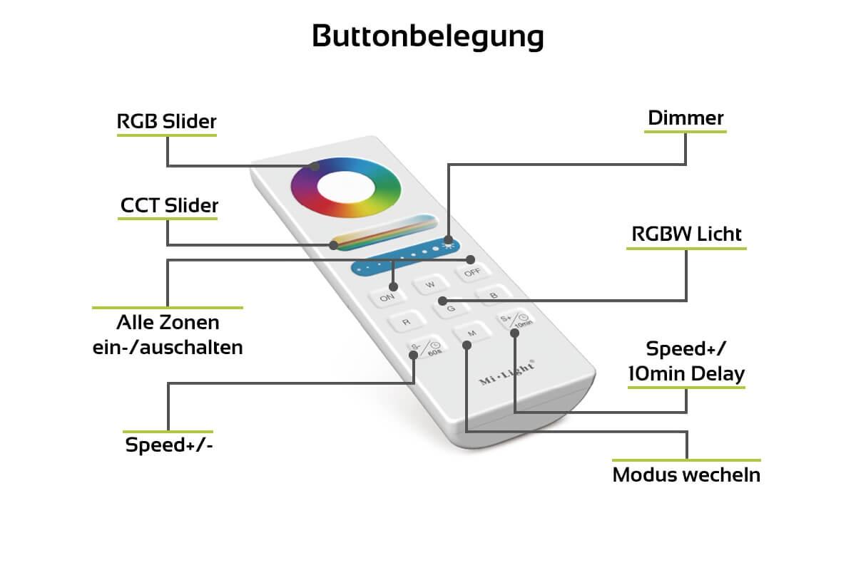 MiBoxer Set Controller und Fernbedienung RGB+CCT | WiFi ready | Dimmen Schalten Farbsteuerung FUT045A